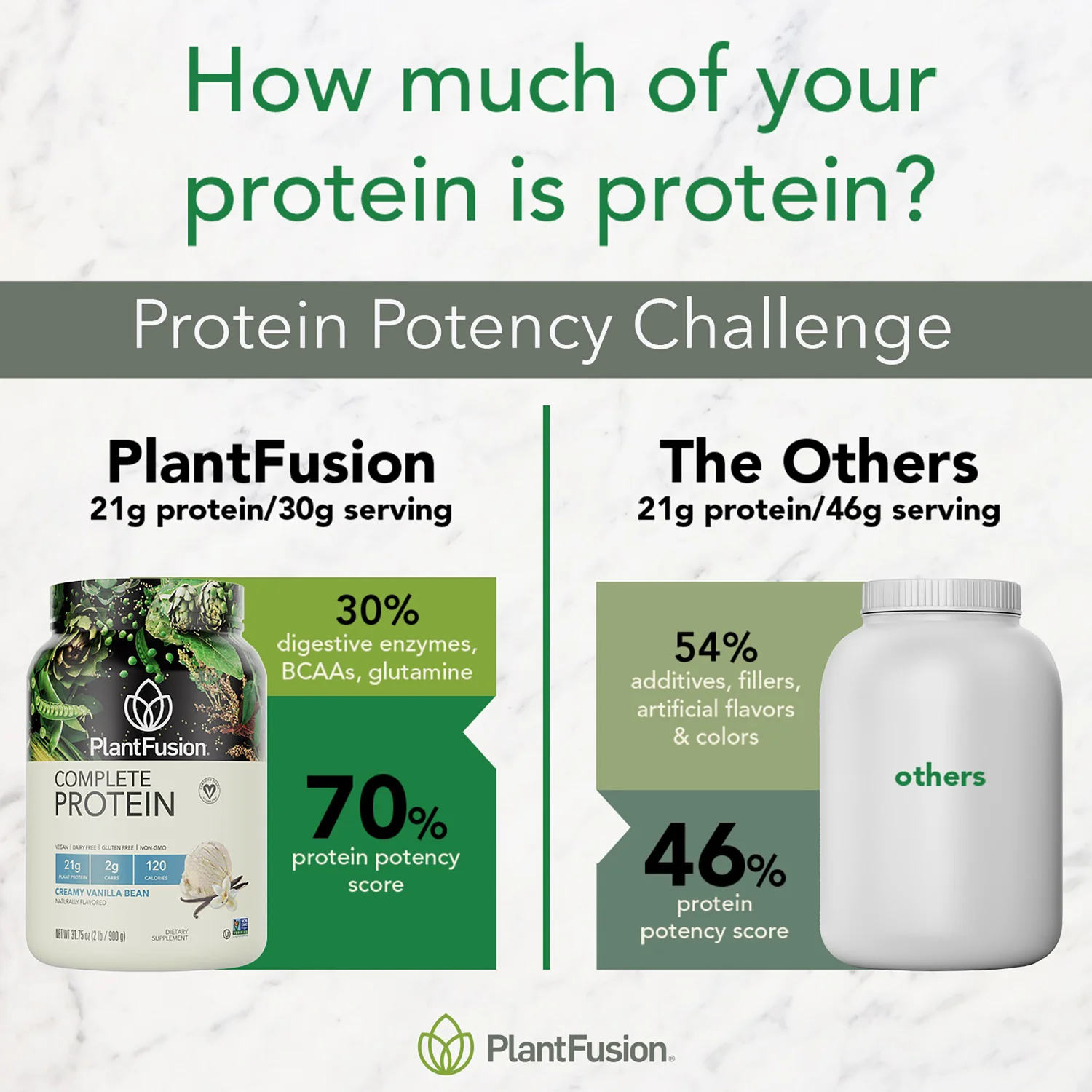 Complete Protein - Creamy Vanilla Bean - Image 4