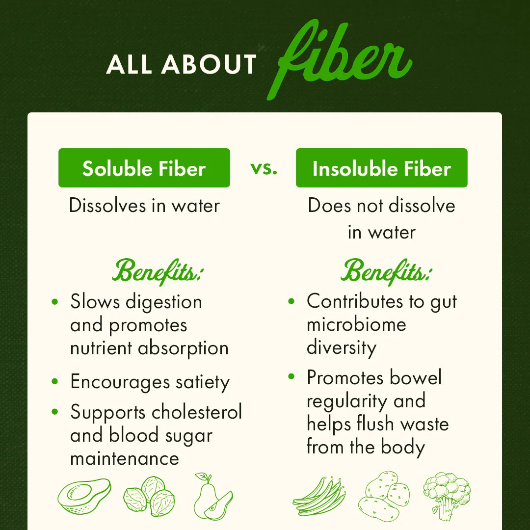 Glucomannan+ - Konjac Root - Image 4