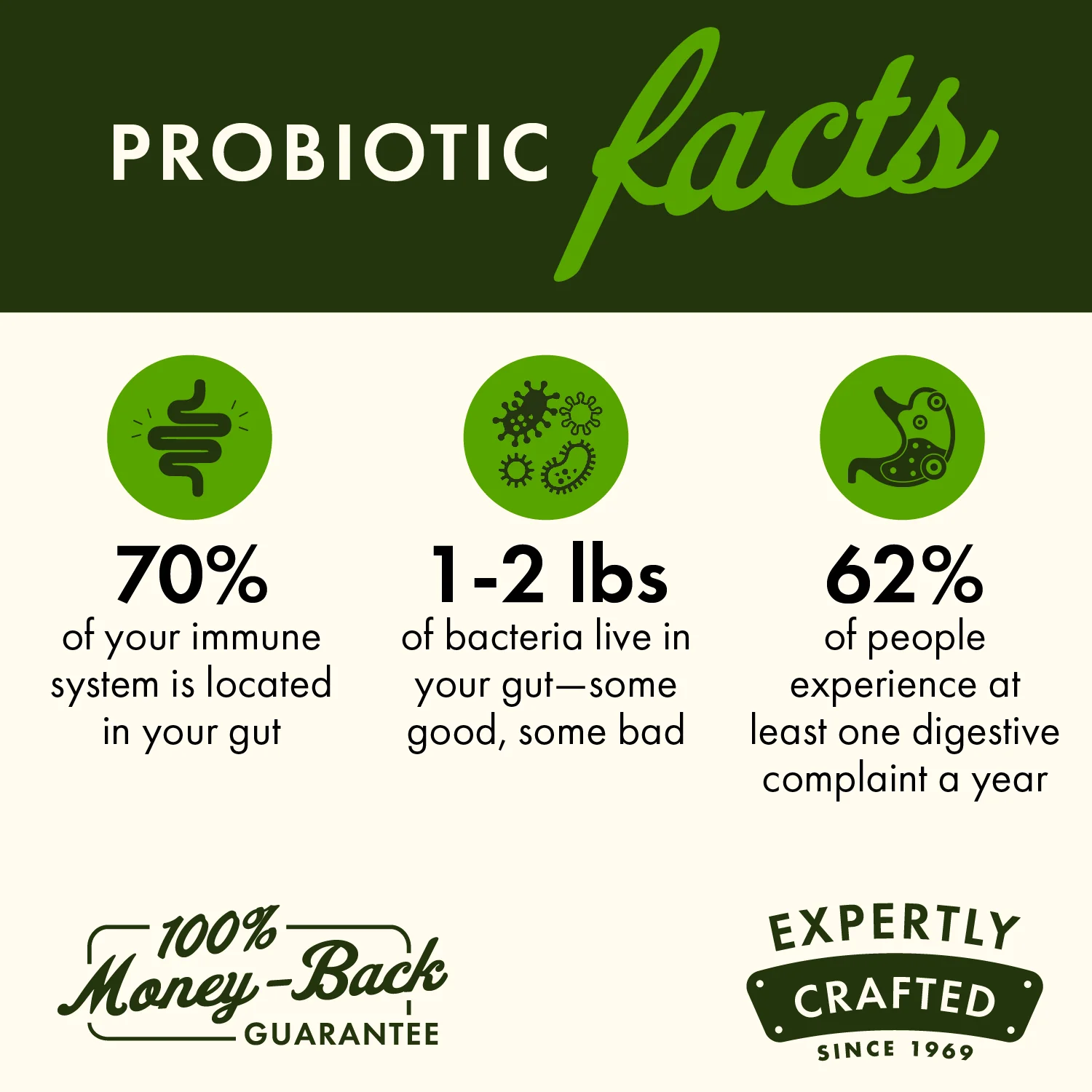 Dr. Stephen Langer's Ultimate 16 Strain Probiotic with FOS - Image 5